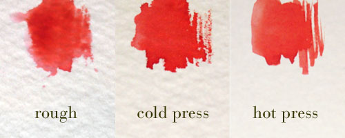 aquarelpapier soorten